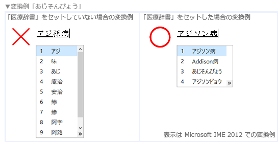 「あじそんびょう」変換例